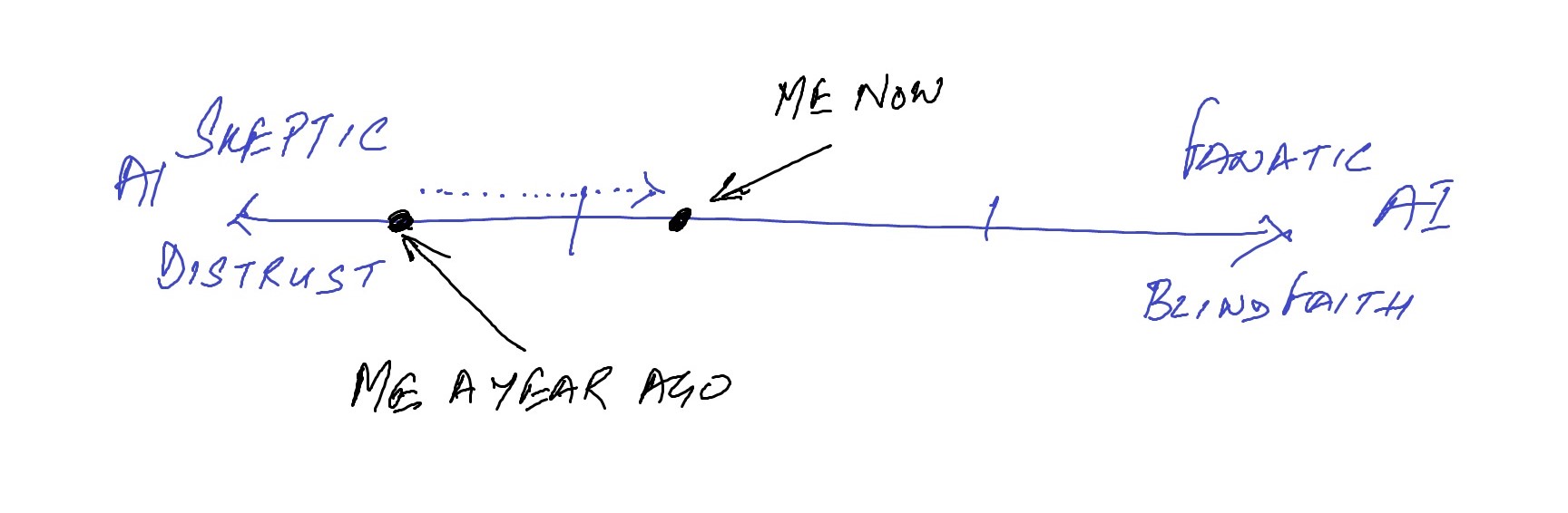 How AI can accelerate (or stall) your career?